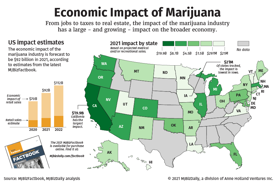 Cannabis Economy